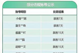 罗迷请收藏！青年C罗➡︎39岁C罗，你能认出多少名场面？