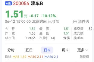 京多安本场数据：1次助攻，2次创造良机，4次关键传球，评分7.5分